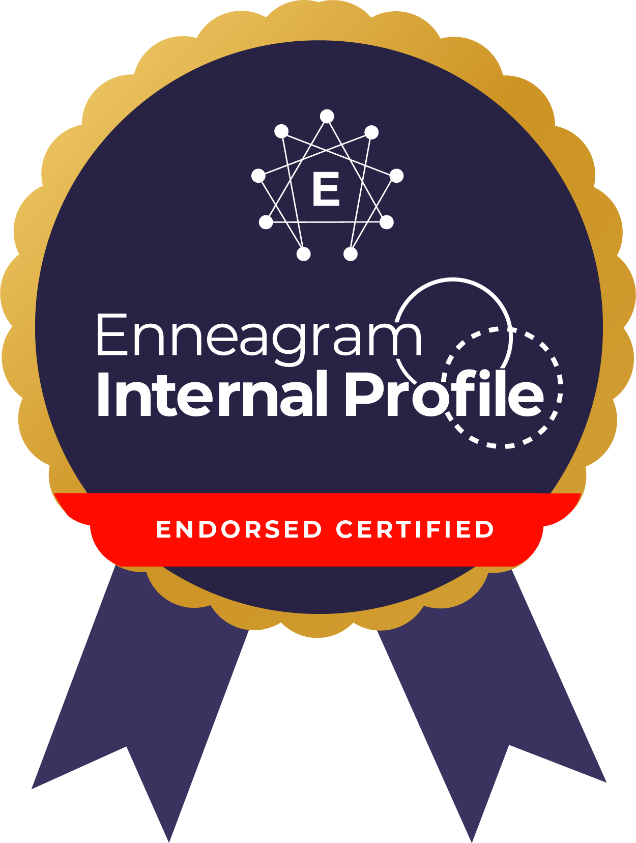 Enneagram Internal Profile